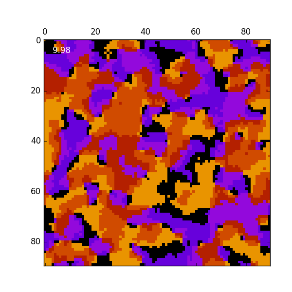 Coarsening | Spins and Electrons