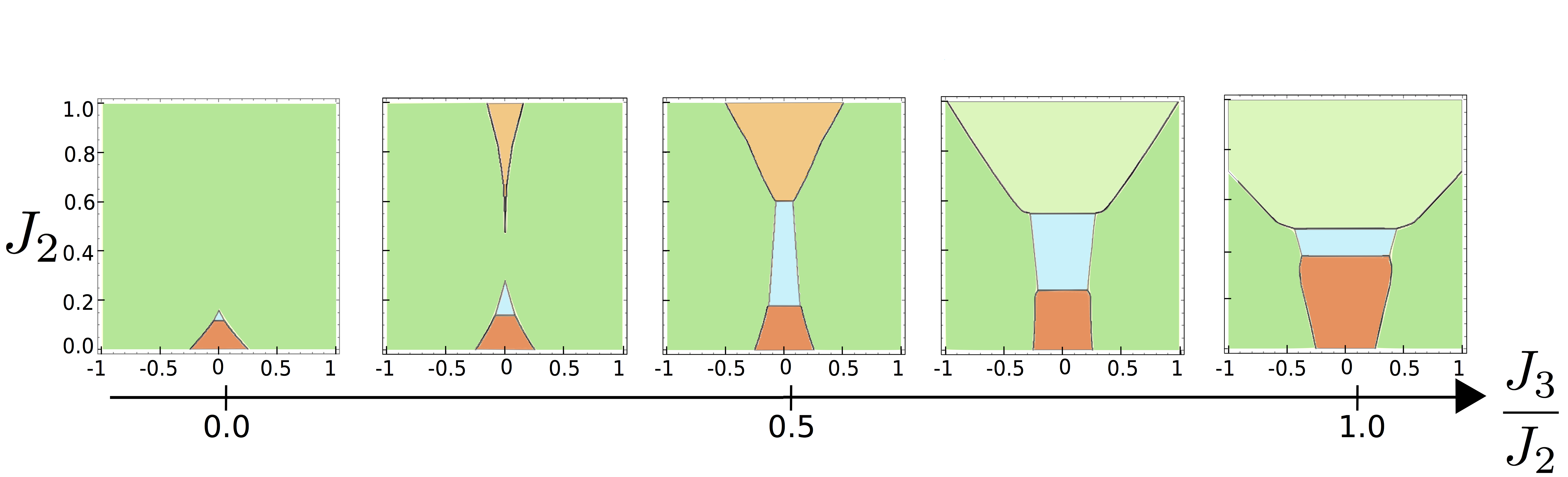 Spin liquid versus spin orbit | Spins and Electrons